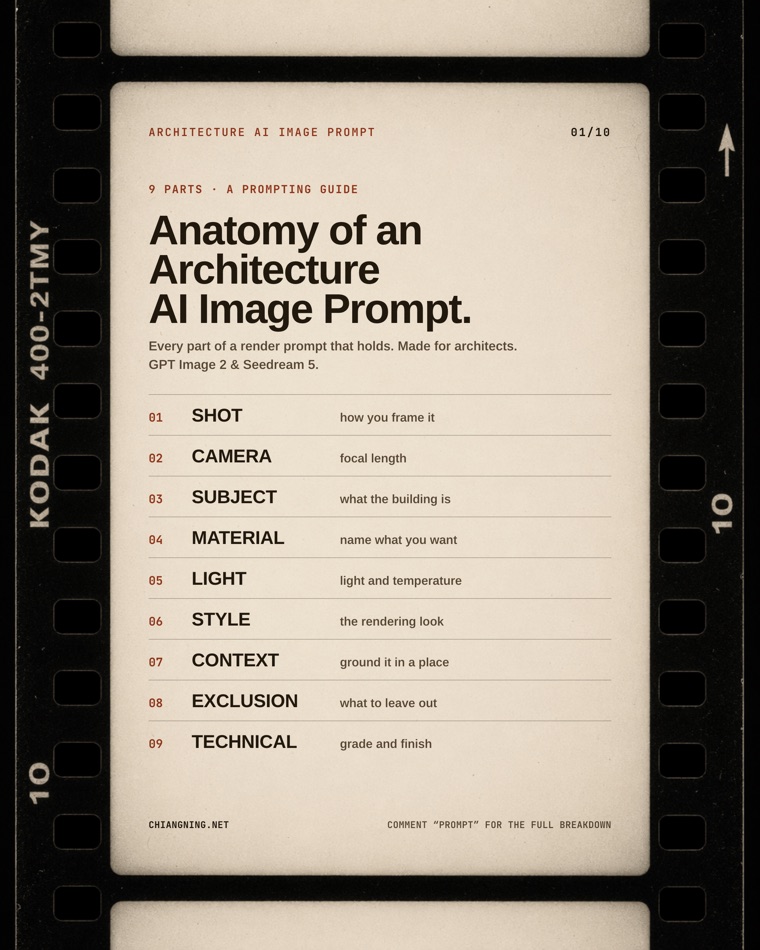 Anatomy of an architecture AI image prompt, set inside a 35mm film frame