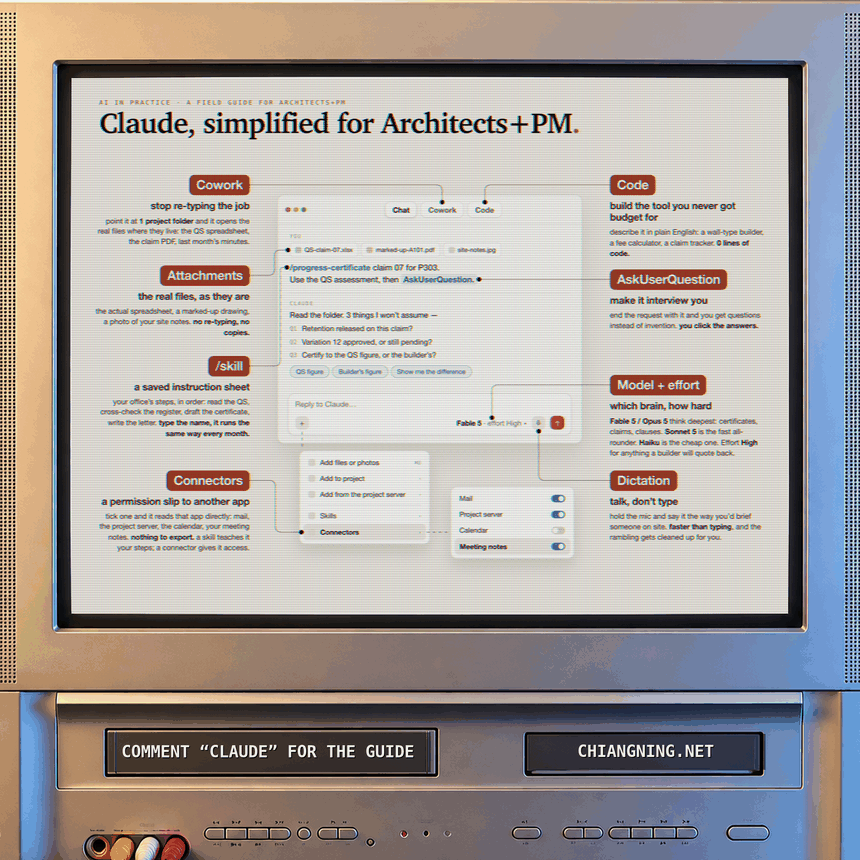 A silver CRT television with a VHS deck, showing an annotated poster titled 'Claude, simplified for Architects+PM' on its screen. Terracotta labels around a mock Claude window point to Cowork, Attachments, /skill, AskUserQuestion, Code, Connectors, Model + effort and Dictation. The deck slots read 'Comment Claude for the guide' and 'chiangning.net'.