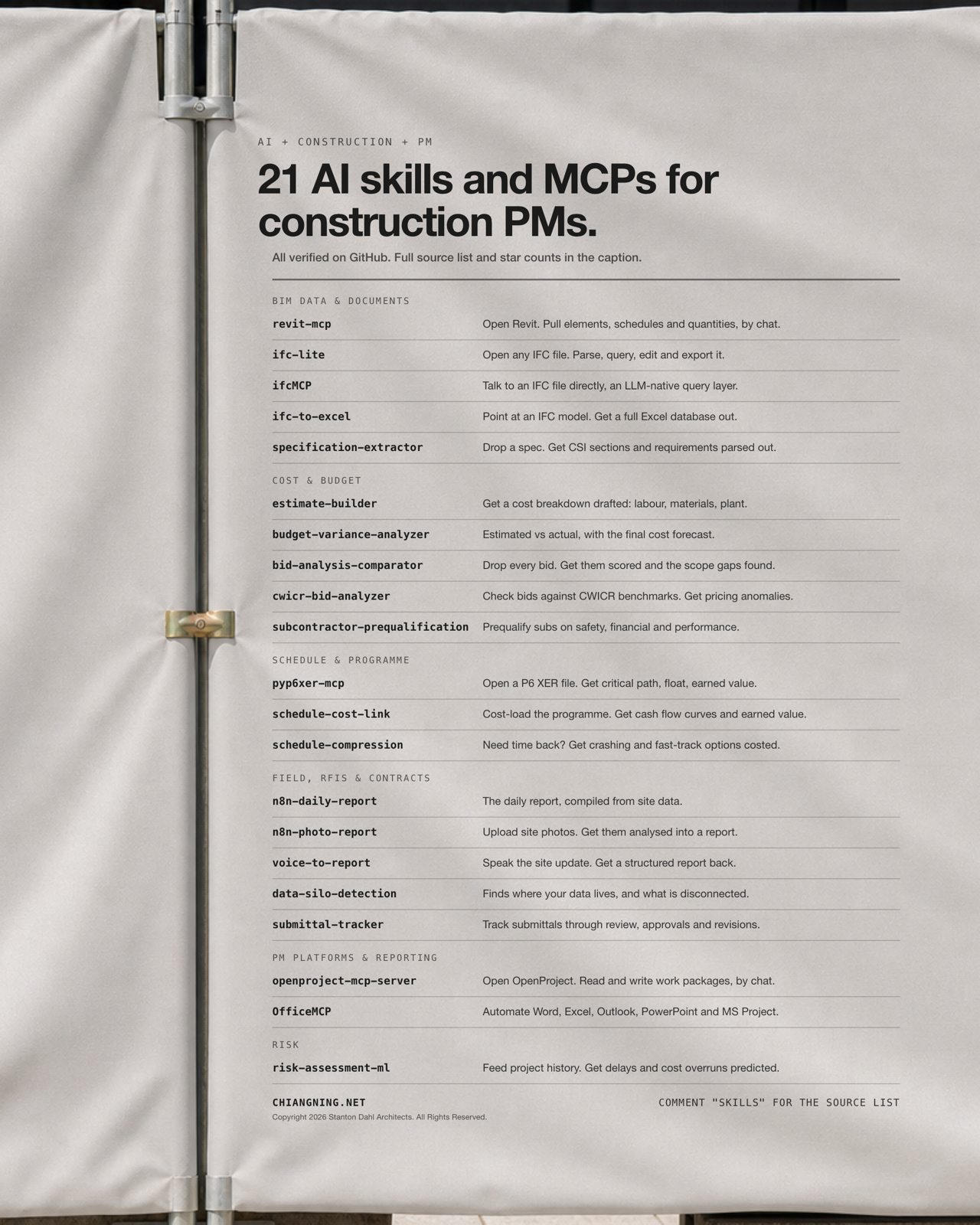 Site hoarding printed with a list of 21 AI skills and MCPs for construction project managers